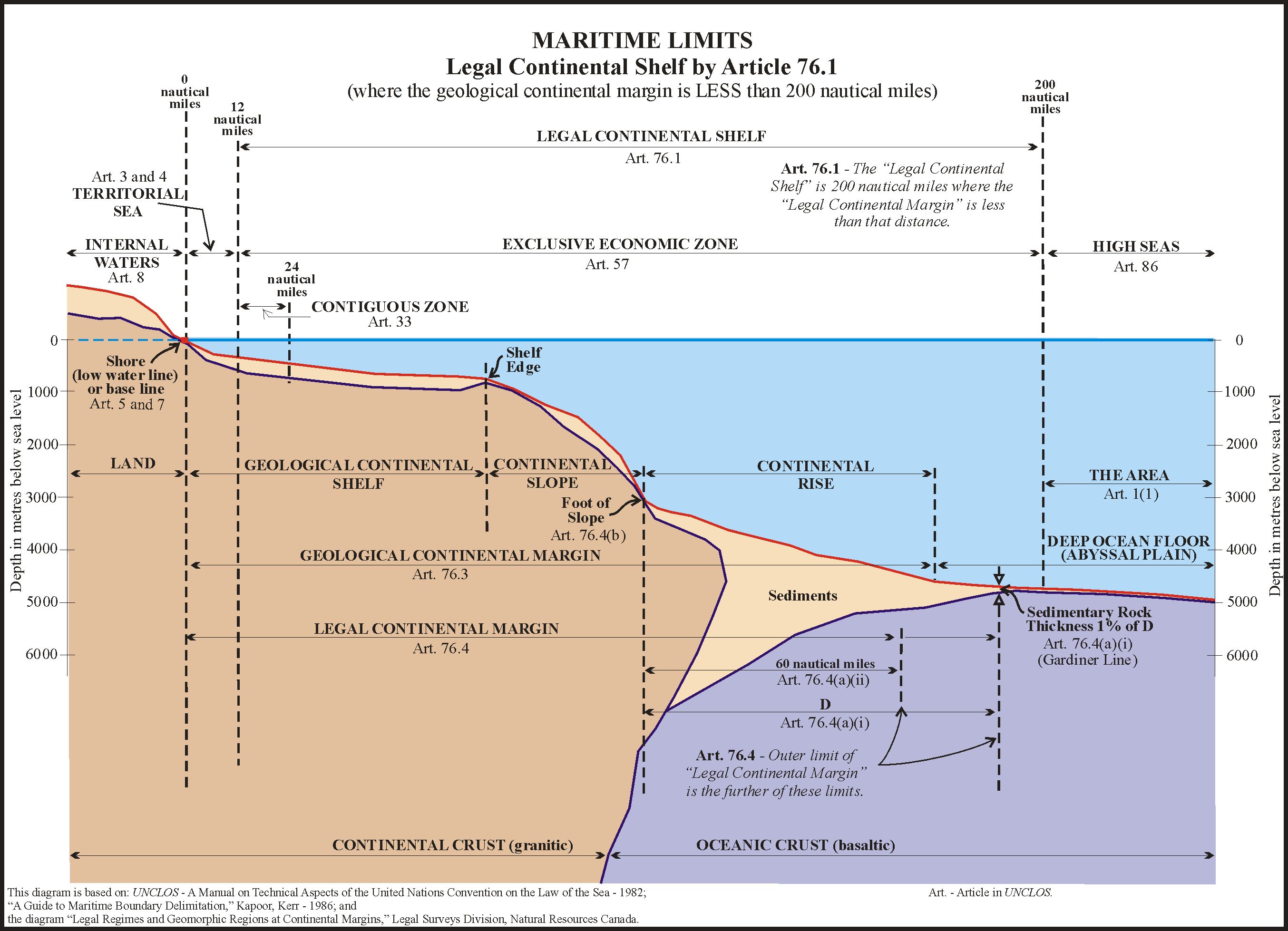 Churchill And Lowe Law Of The Sea Pdf 21